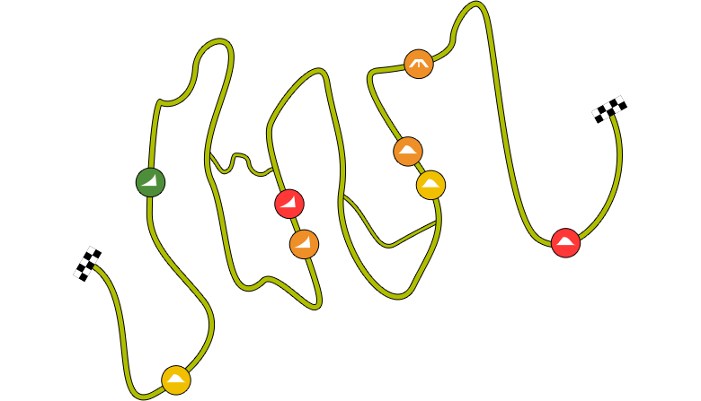 THE ROUTES